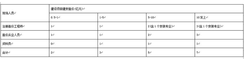 湖南工程造價,湖南造價咨詢,湖南建德工程造價咨詢有限公司 湖南工程造價,湖南造價咨詢,湖南建德工程造價咨詢有限公司